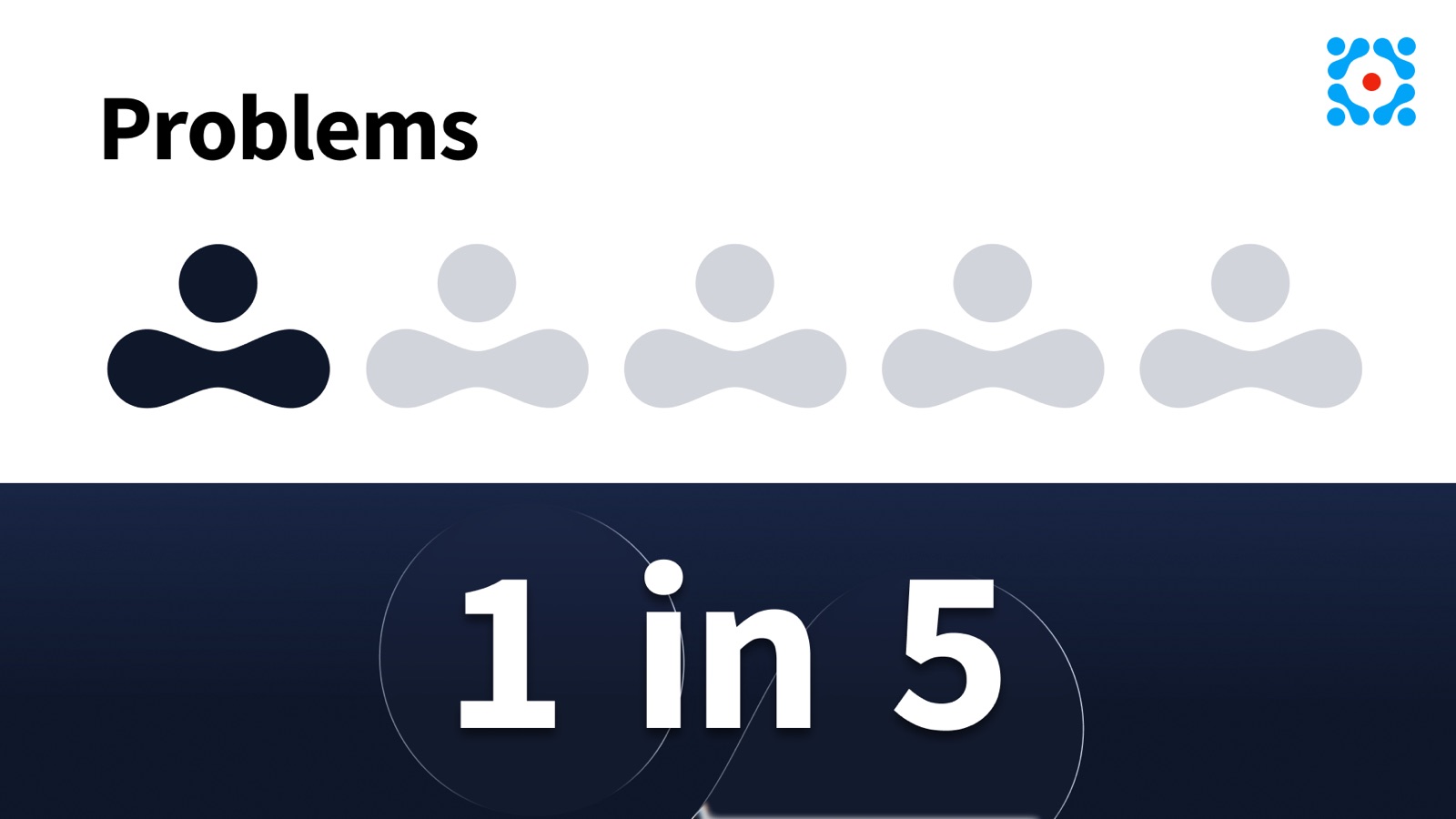 Problems slide: one highlighted person among five, captioned 1 in 5